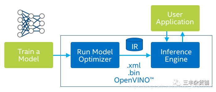 OpenVINO如何实现Robomaster自瞄