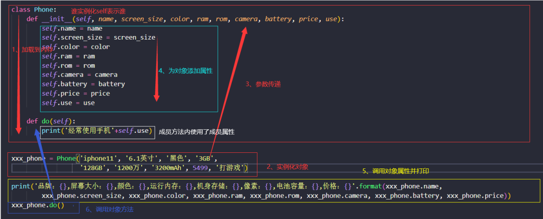 Python基础知识之面向对象详解