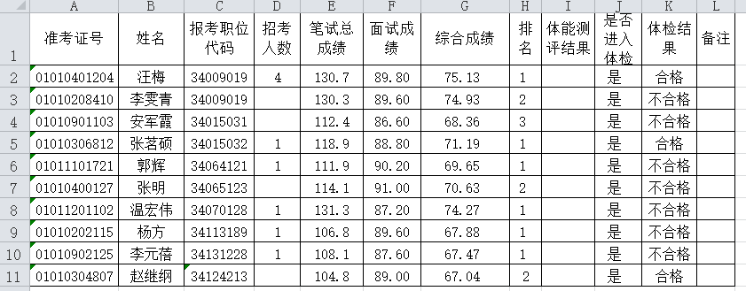 pandas如何读取Excel并输出