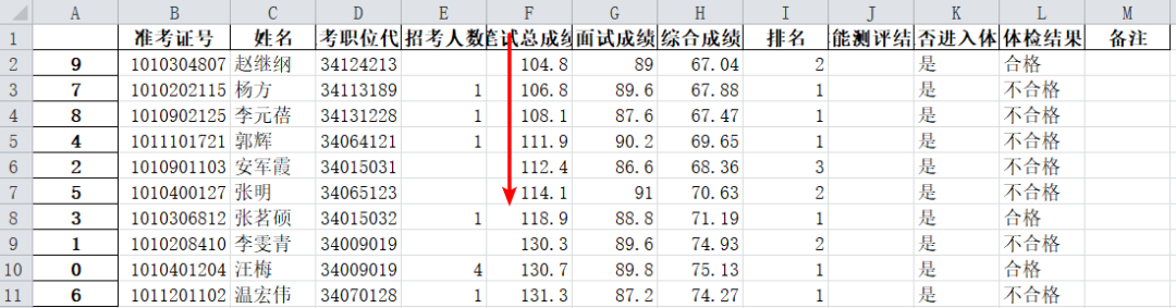 pandas如何读取Excel并输出