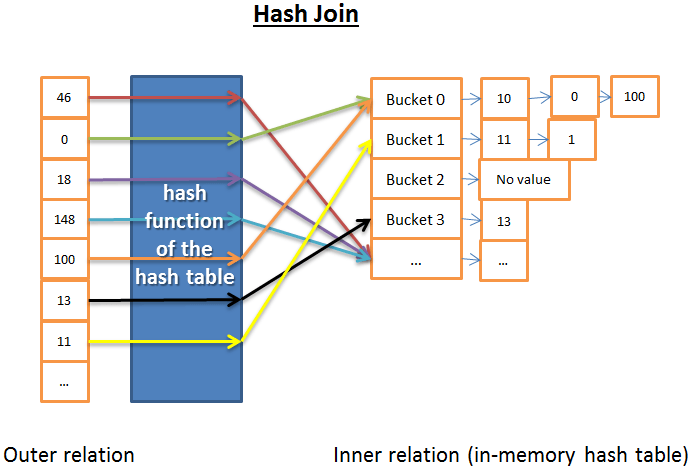 java多表查詢用什么聯(lián)接