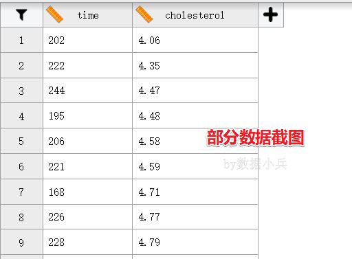 JASP一元线性回归实例分析