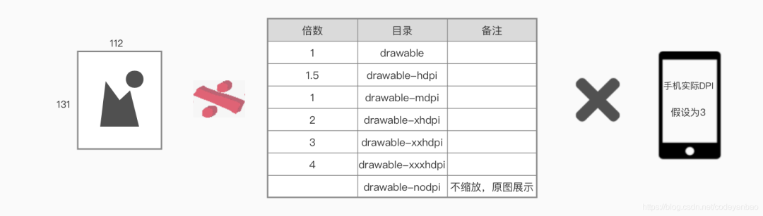 如何在运行时获取Bitmap的大小