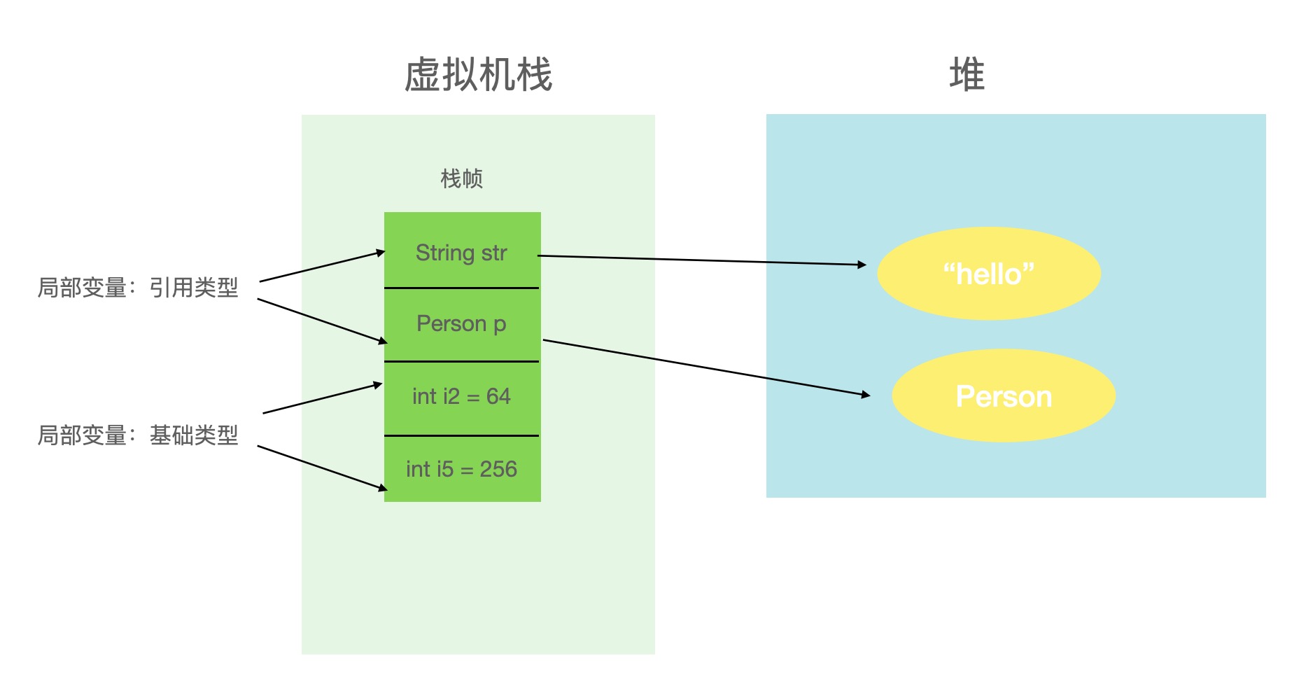 java Integer等号判断怎么使用