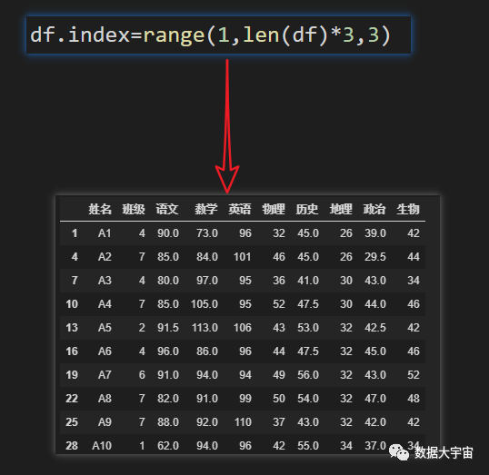 Python中怎么利用pandas制作成绩条