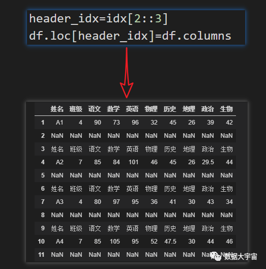 Python中怎么利用pandas制作成绩条