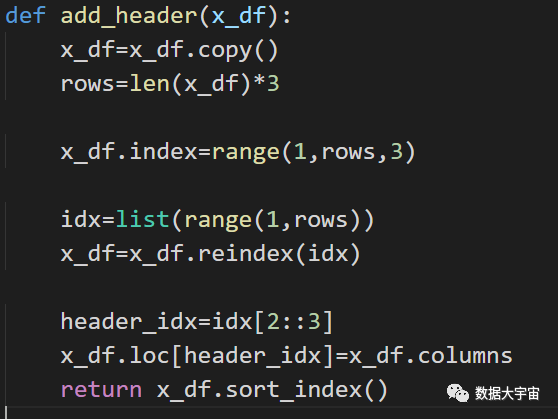 Python中怎么利用pandas制作成绩条