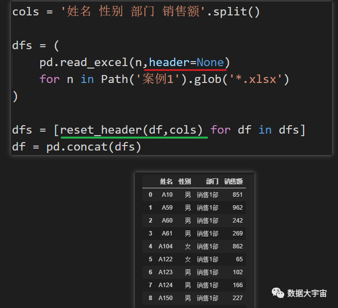 Python中怎么利用pandas合并不规范数据