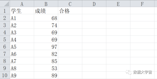 Python中怎么利用pandas實現(xiàn)按條件選擇