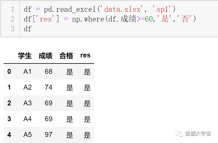 Python中怎么利用pandas實現(xiàn)按條件選擇