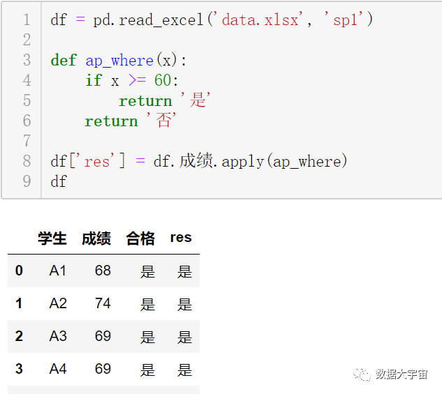 Python中怎么利用pandas实现按条件选择