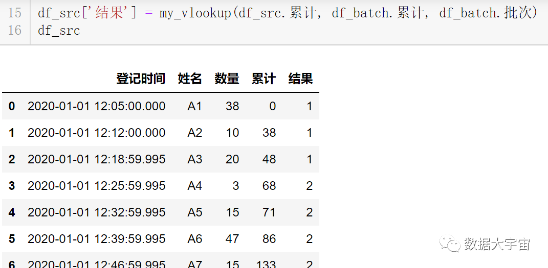 Python中怎么利用pandas实现二分法查找