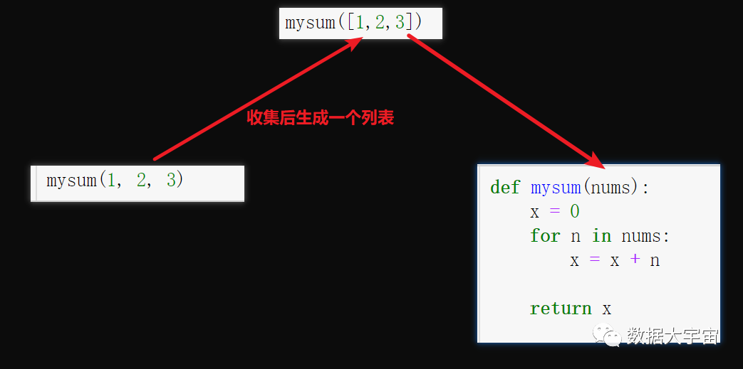 Python中怎么自定义函数与无限参数