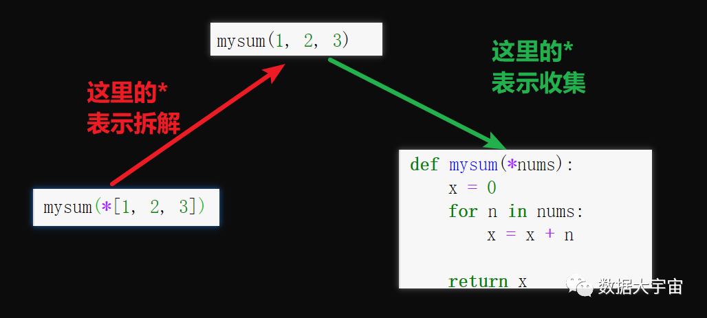 Python中怎么自定义函数与无限参数