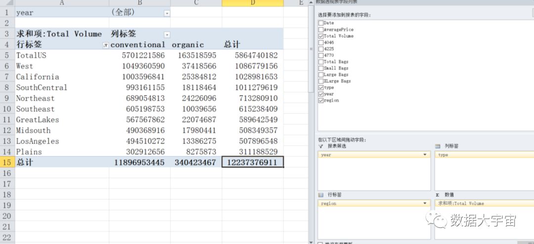 Python中怎么利用pandas實現一個篩選控件