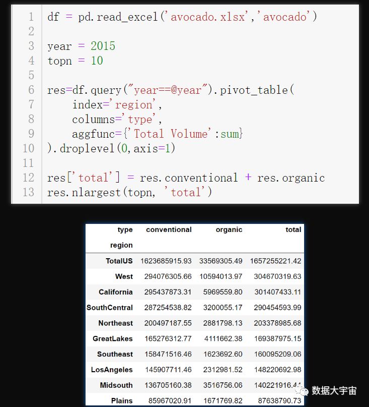 Python中怎么利用pandas实现一个筛选控件