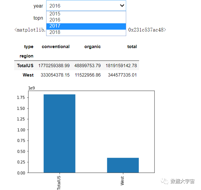 Python中怎么利用pandas實現一個篩選控件