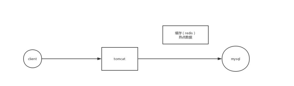 如何理解redis布隆算法实现+锁