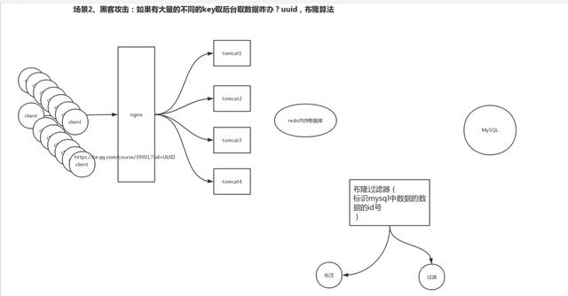 如何理解redis布隆算法实现+锁