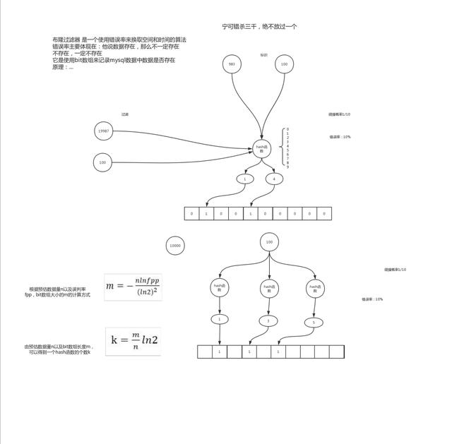 如何理解redis布隆算法实现+锁