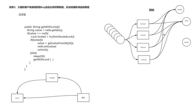 如何理解redis布隆算法实现+锁