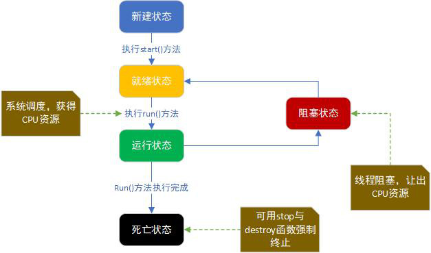 PHP程序员都应该知道的进程知识有哪些