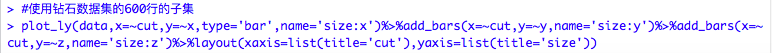 如何理解R语言中plotly包的交互式柱形图