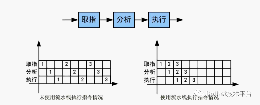 C#中怎么实现并行编程