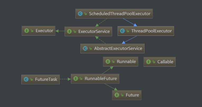 Java的Executor线程池框架怎么使用