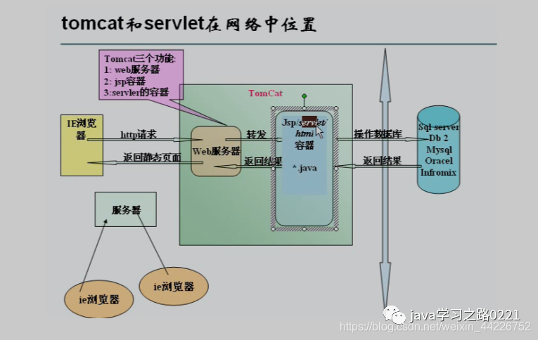 如何分析Tomcat9.0.37的基础及在IDEA中的配置