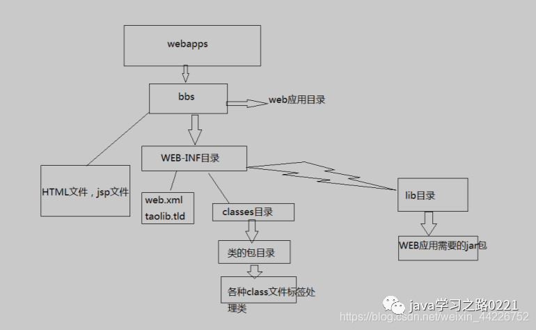 如何分析Tomcat9.0.37的基础及在IDEA中的配置