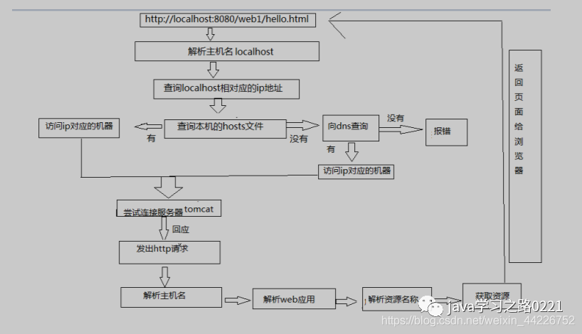 如何分析Tomcat9.0.37的基础及在IDEA中的配置