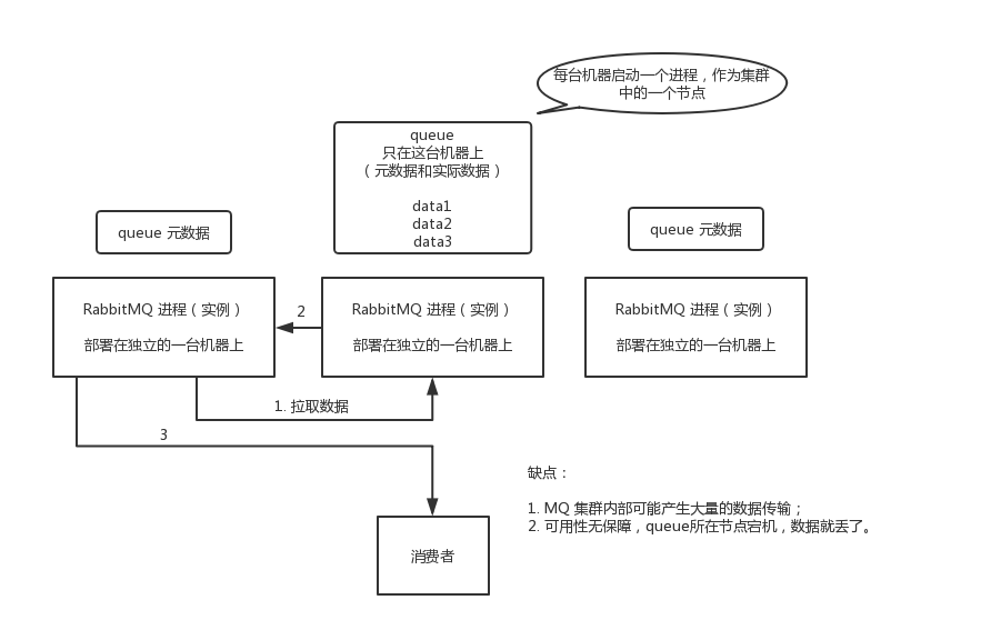 Kafka是怎么保证高可用机制的