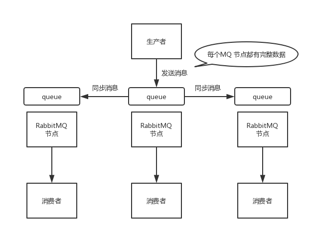 Kafka是怎么保证高可用机制的