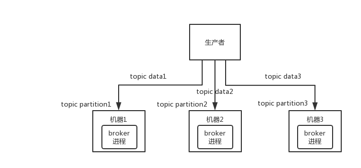 Kafka是怎么保证高可用机制的