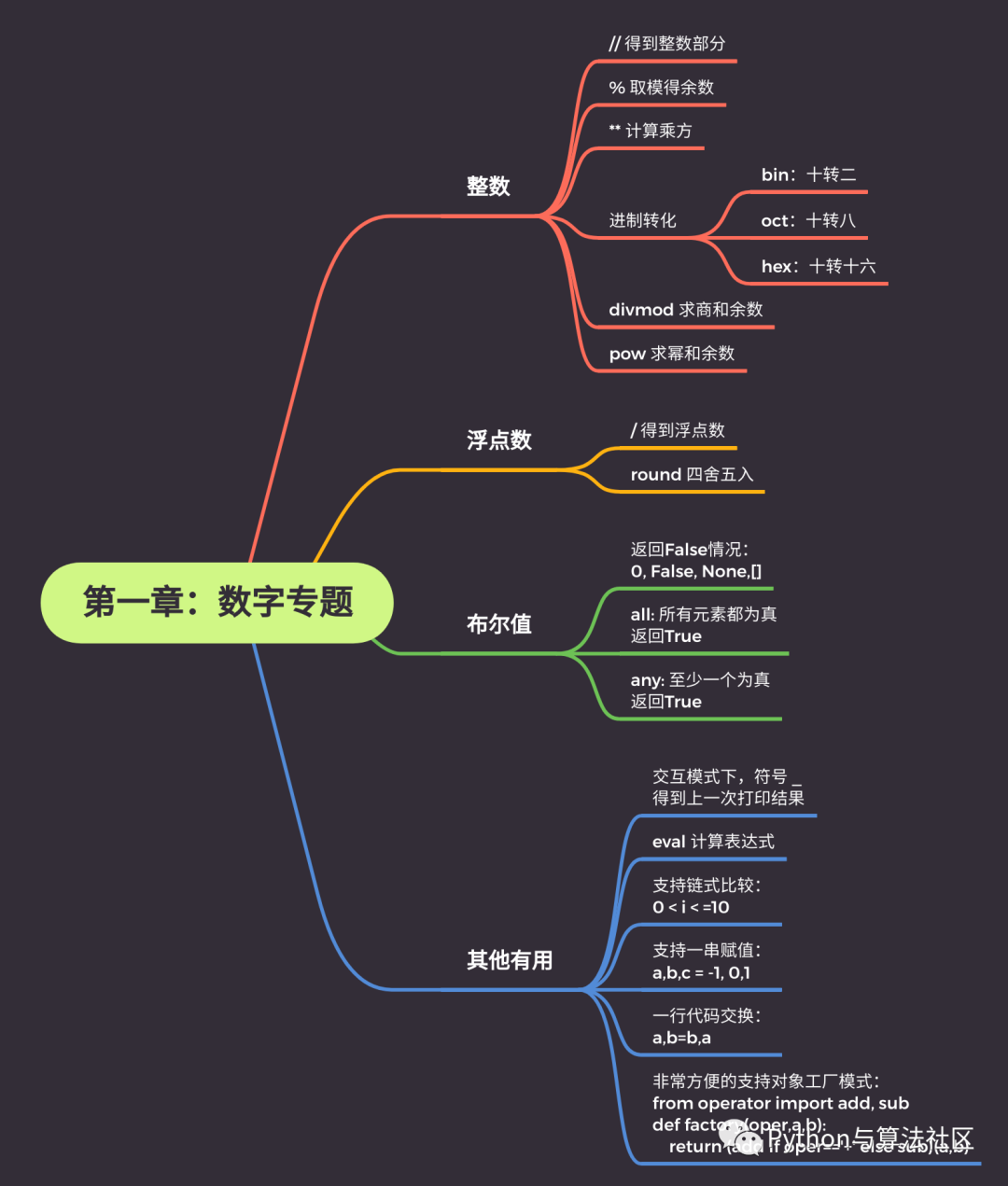 Python 列表使用逻辑是什么