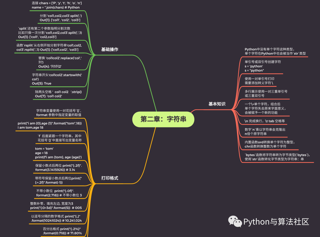 Python 列表使用逻辑是什么