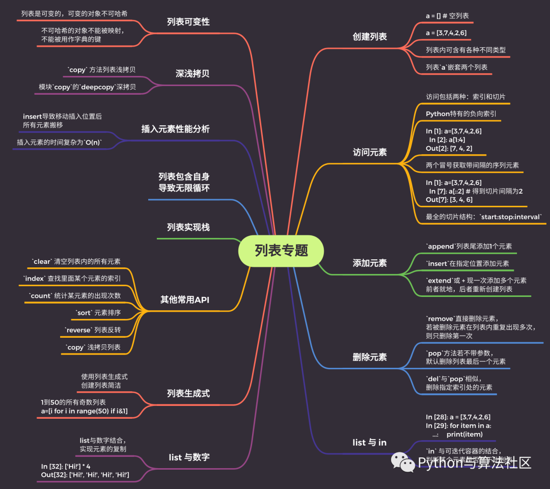 Python 列表使用逻辑是什么