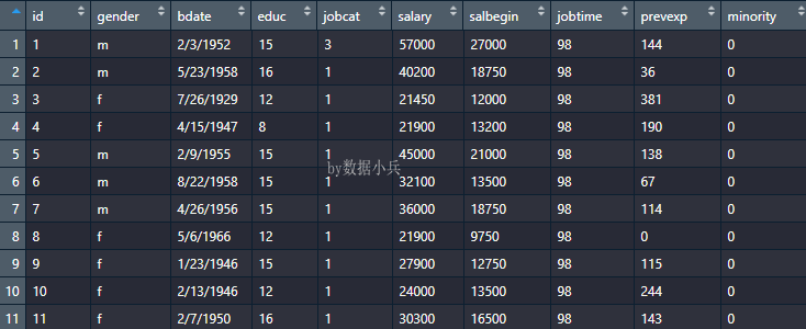 R语言怎么制作散点图