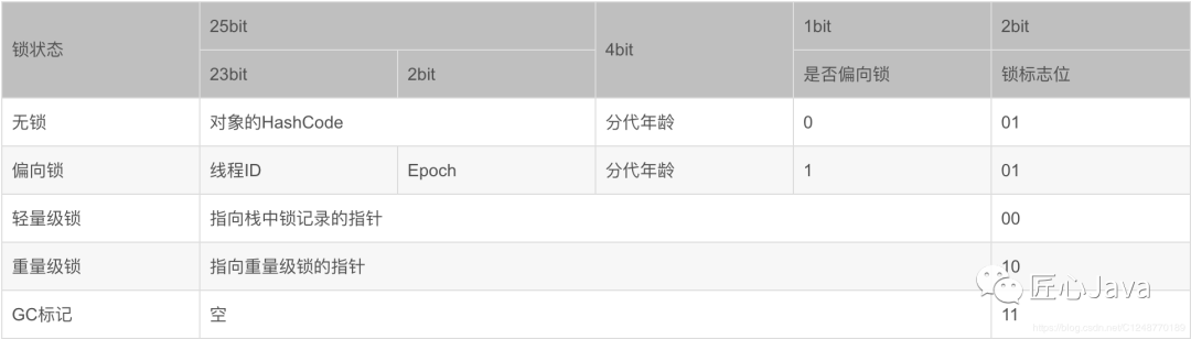 java类对象底层是如何创建的