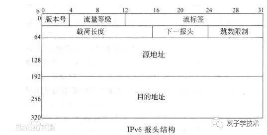 TCP/IP协议中用户数据的传递过程及协议头部信息是怎样的