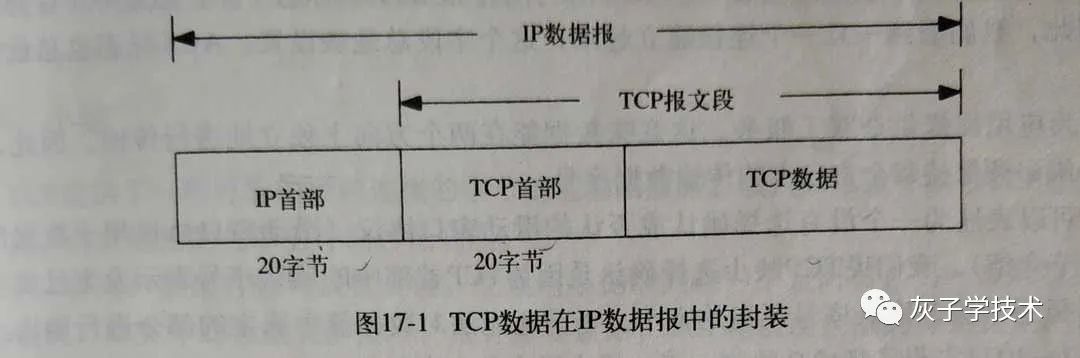 TCP/IP协议中用户数据的传递过程及协议头部信息是怎样的
