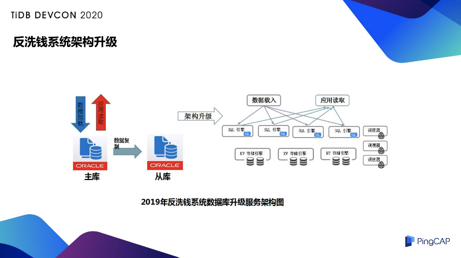 TiDB使用的坑有哪些