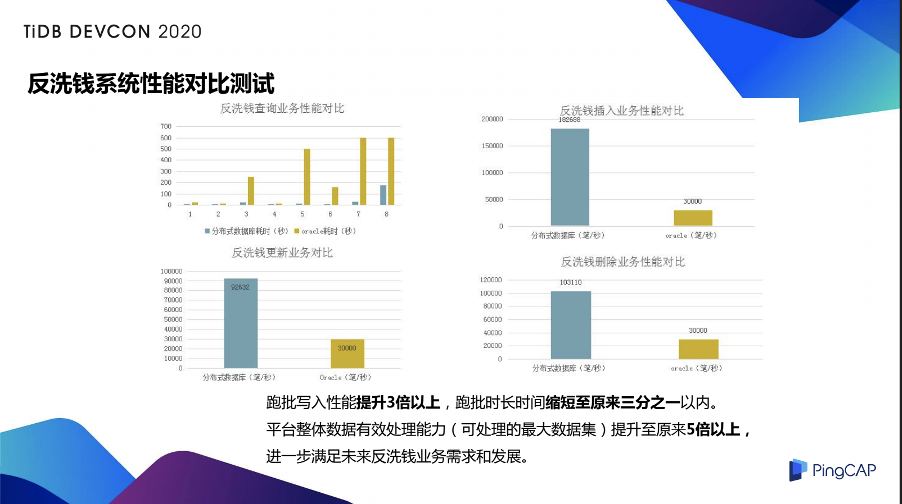 TiDB使用的坑有哪些