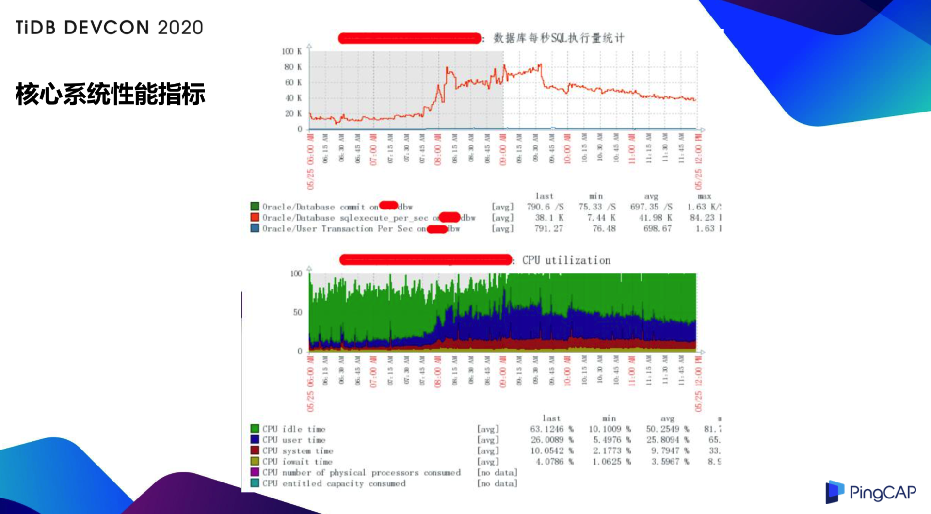 TiDB使用的坑有哪些