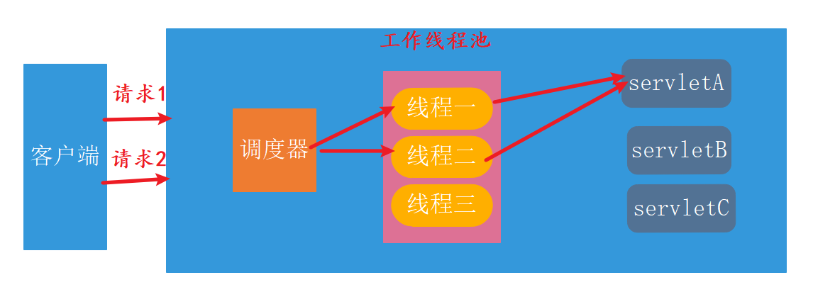 响应式非阻塞IO与基础用法是什么