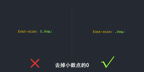 CSS书写规范、顺序的示例分析