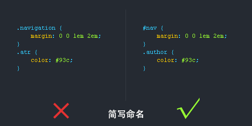 CSS书写规范、顺序的示例分析