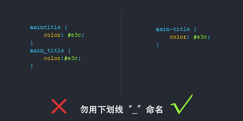 CSS书写规范、顺序的示例分析