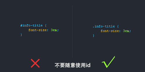 CSS書寫規范、順序的示例分析